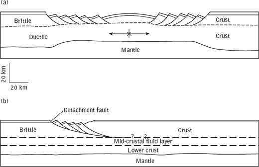 convergent plate boundaries. Divergent plate boundaries