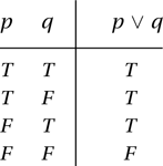 The truth table is therefore