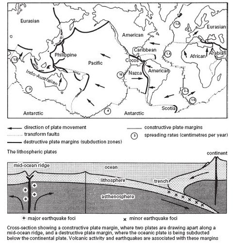 collision plate boundary. A third type of plate margin