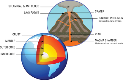 Our Footprint on Earth