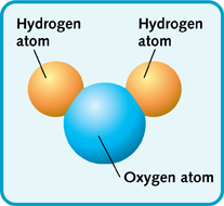 Sorting the Elements