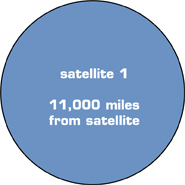 GPS