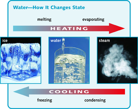 Ice to Steam
