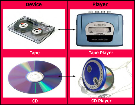 Mp3 Players