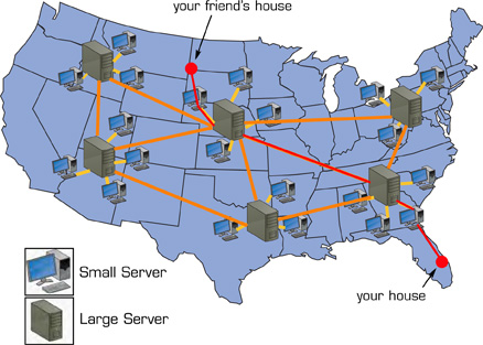 The Internet and Email