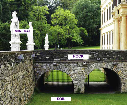 Rocks, Minerals and Soil