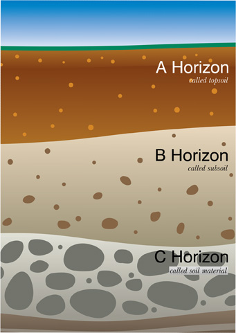 Rocks, Minerals and Soil