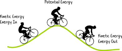 Wind Energy