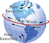 Wind Energy