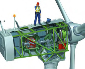 Wind Energy