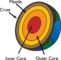 Geology