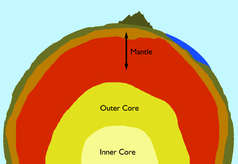 From Core to Crust: Defining Earth's Layers