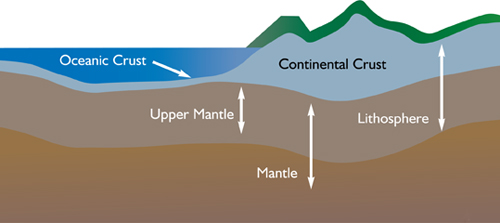 lithosphere for kids