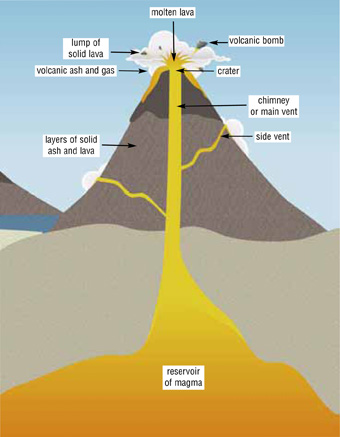 Rocks, Minerals and Soil