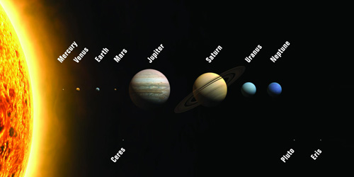 THE SOLAR SYSTEM - Planets, Sun, Earth, and Objects - JRank Articles