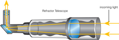 Using Scientific Tools